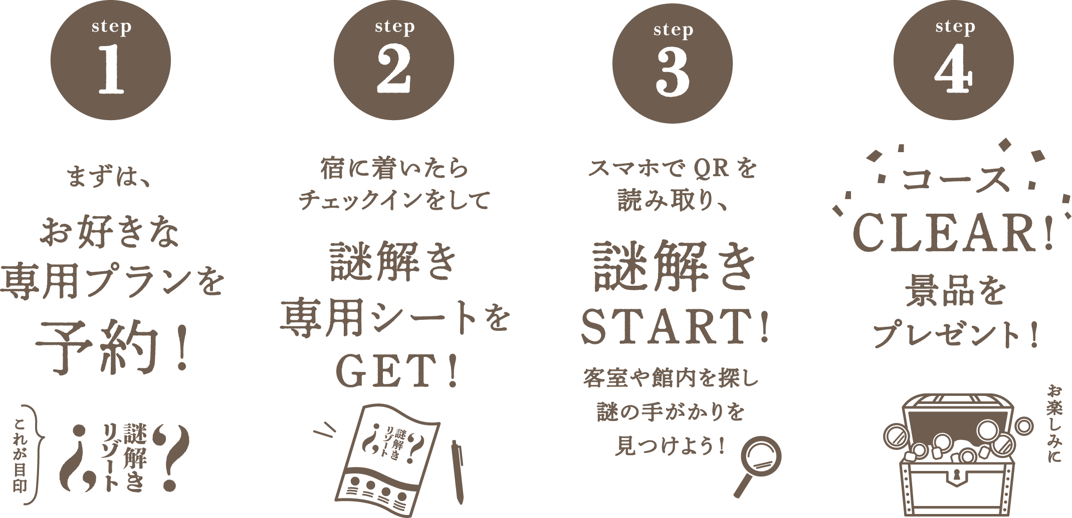 STEP1　まずは、お好きな専用プランを予約！謎解きリゾートロゴが目印　STEP2　宿に着いたらチェックインをして謎解き専用シートをGET　STEP3　スマホでQRを読み取り、謎解きSTART！客室や館内を探し謎の手がかりを見つけよう！　STEP4　コースCLEAR！景品をプレゼント！