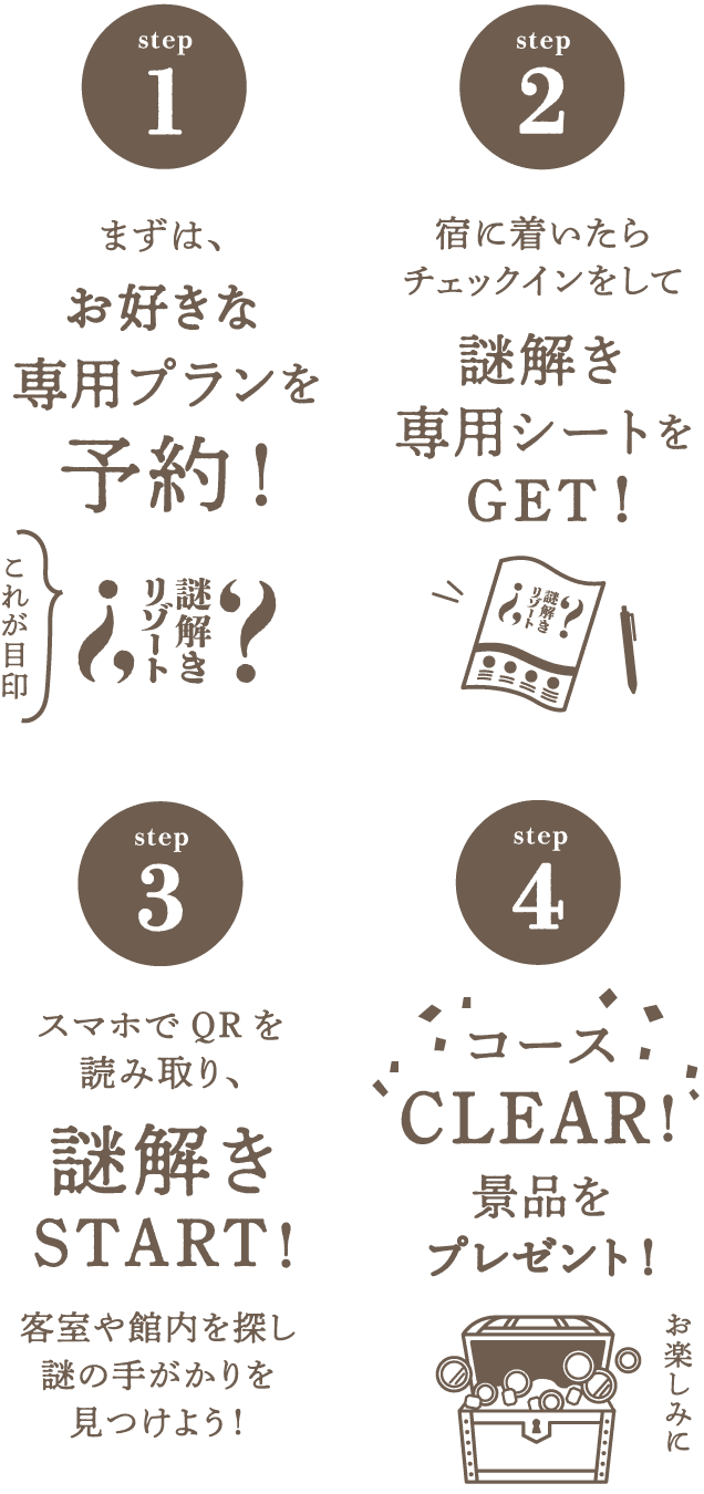 STEP1　まずは、お好きな専用プランを予約！謎解きリゾートロゴが目印　STEP2　宿に着いたらチェックインをして謎解き専用シートをGET　STEP3　スマホでQRを読み取り、謎解きSTART！客室や館内を探し謎の手がかりを見つけよう！　STEP4　コースCLEAR！景品をプレゼント！
